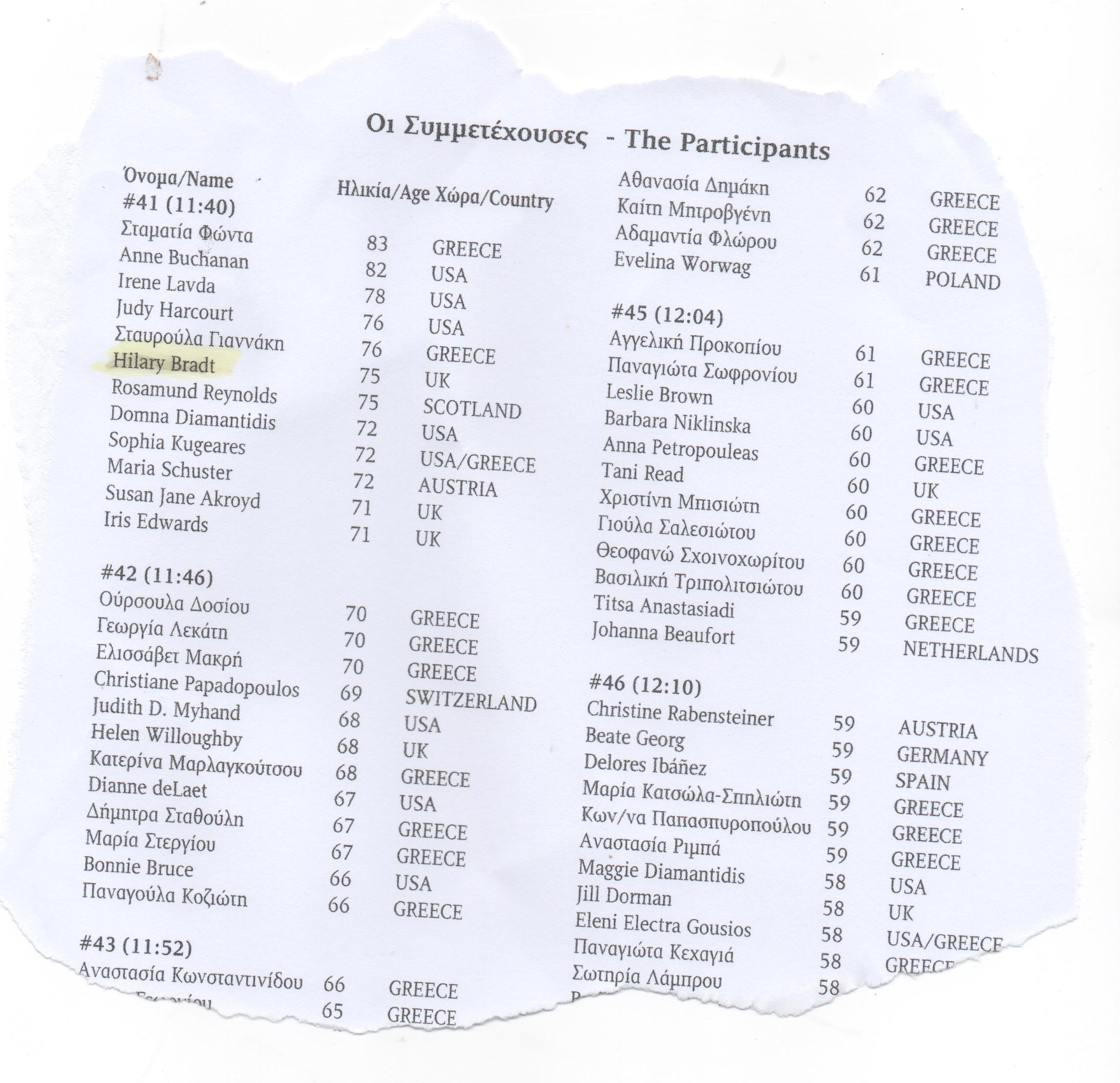 Nemean Games entrants 001